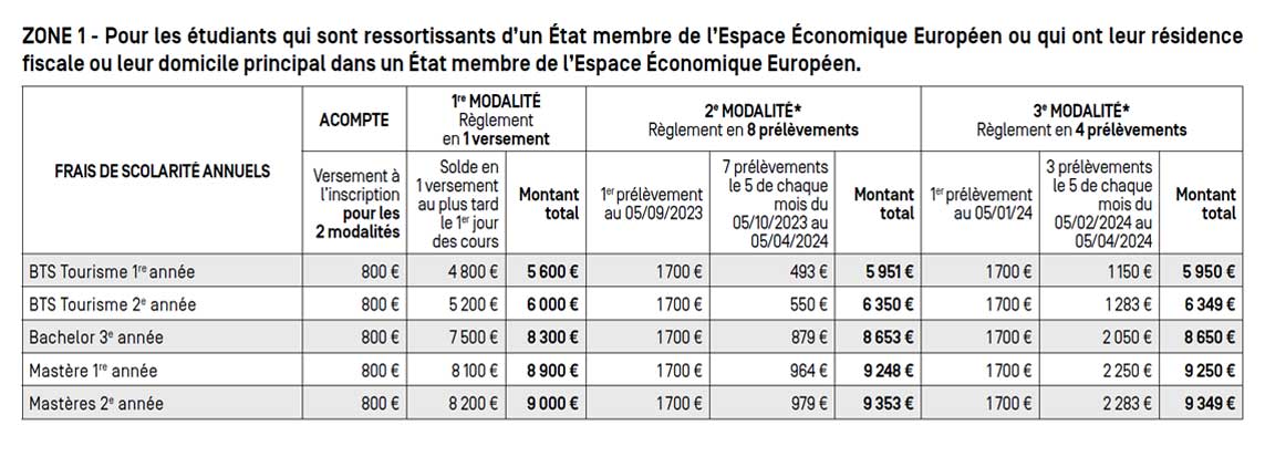 Tarifs zone 1 admission Ecole de Tourisme | ESG Tourisme