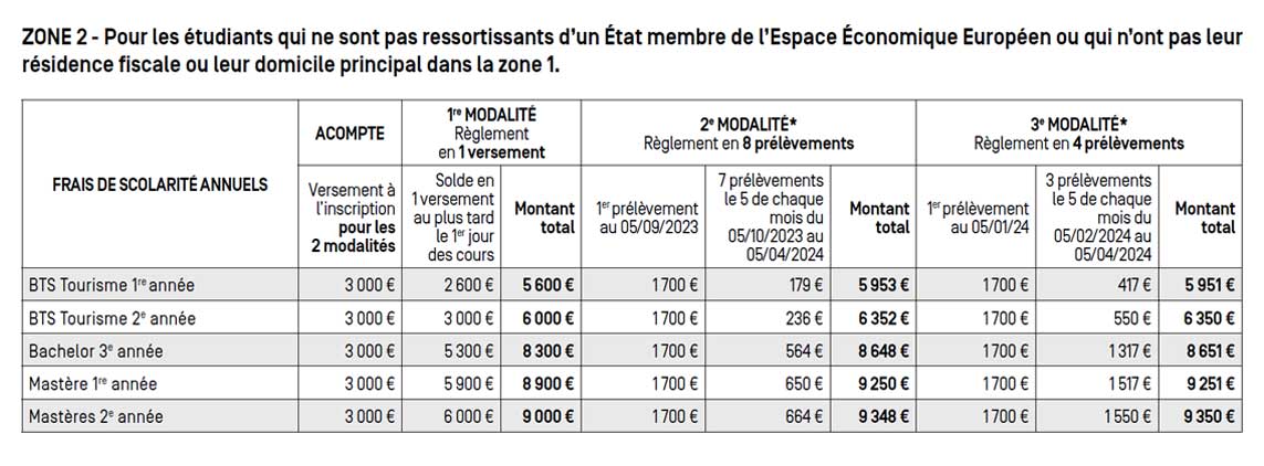 Tarifs zone 2 admission Ecole de Tourisme / ESG TOURISME