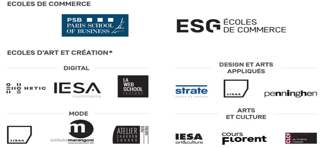 Ecoles du groupe Galileo Global Education